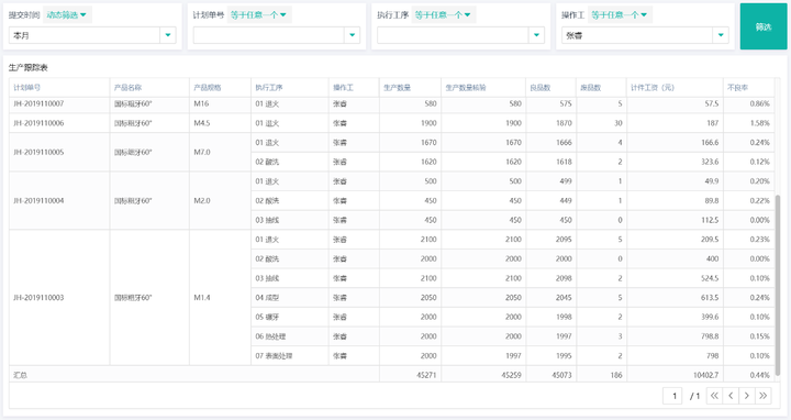MES系统,制造业