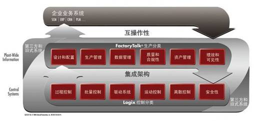 车间管理,设备管理