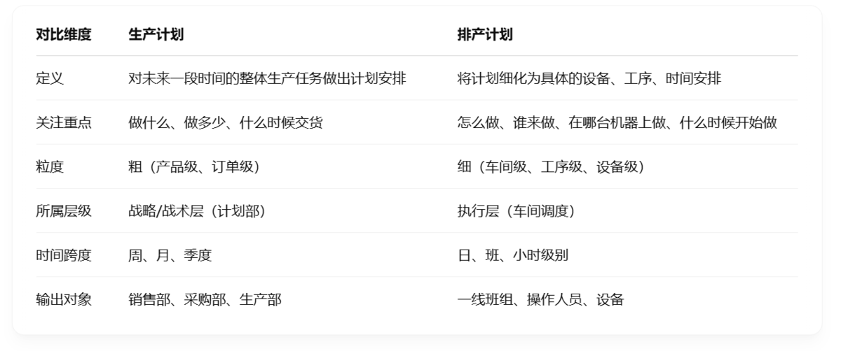 生产计划,排产计划