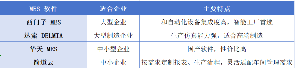 MES系统
