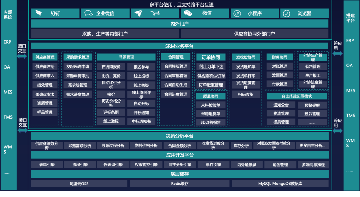SRM系统,采购系统