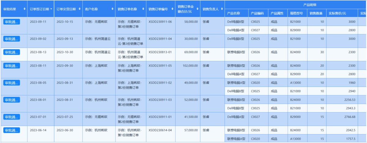 生产线管理