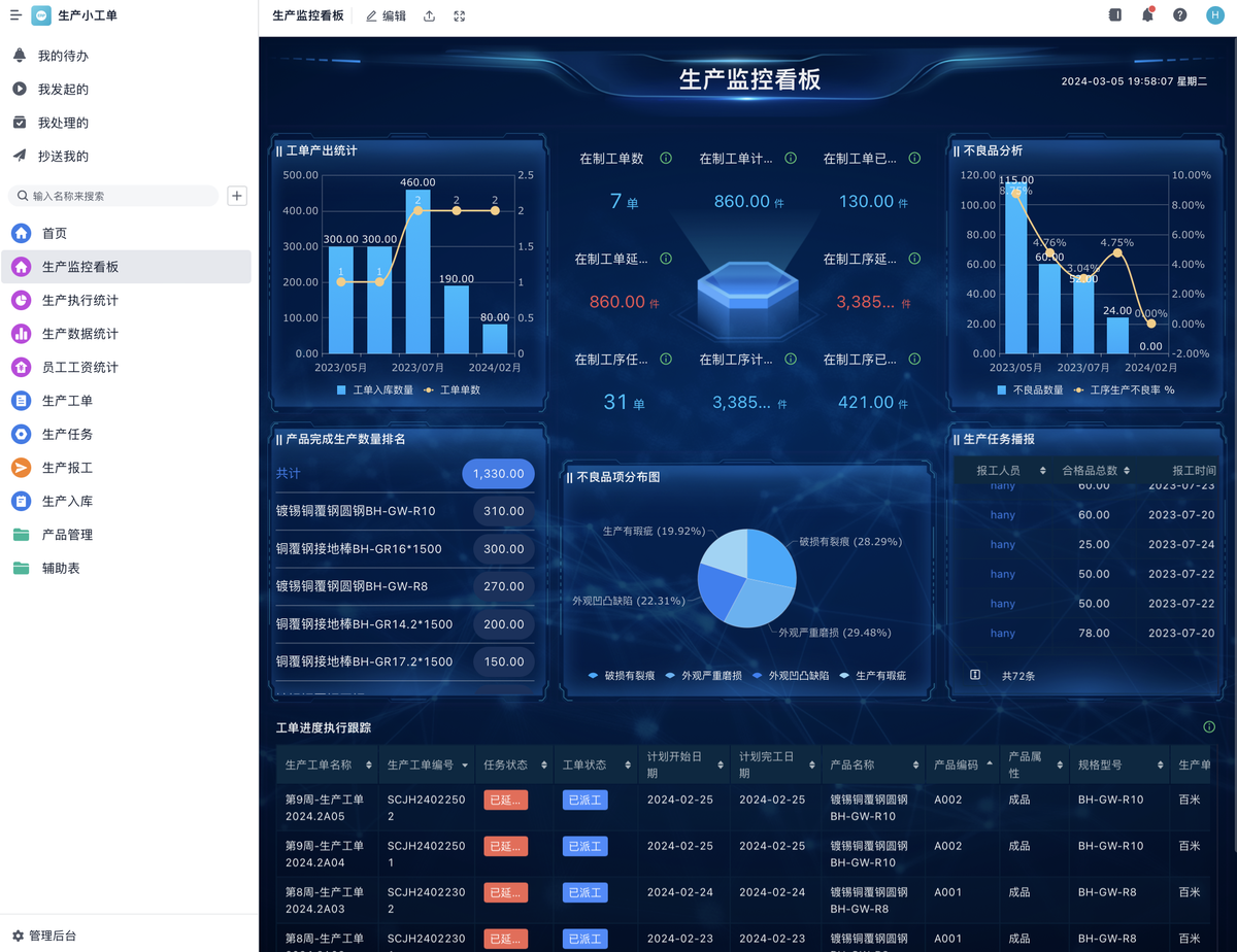 生产管理,数据分析