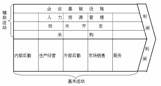 供应链
