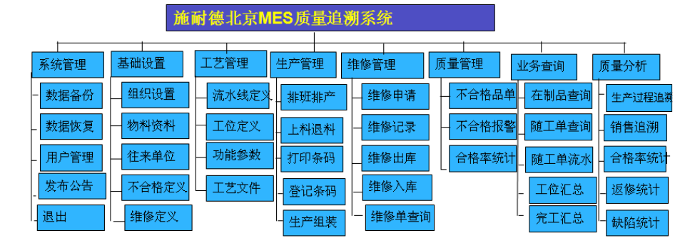 生产看板管理系统,MES系统