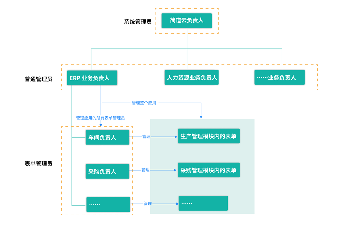 进销存软件