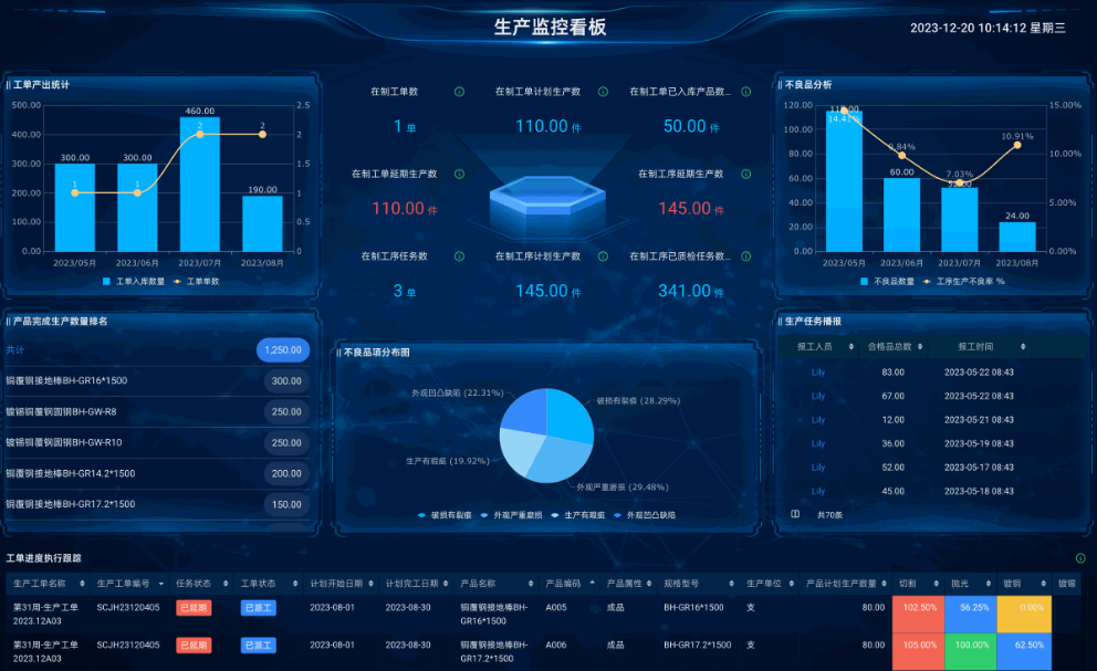 生产工序进度管理