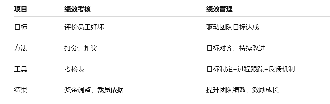绩效管理