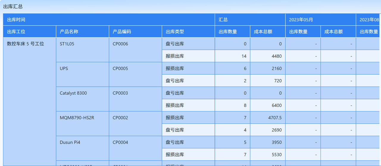 生产管理