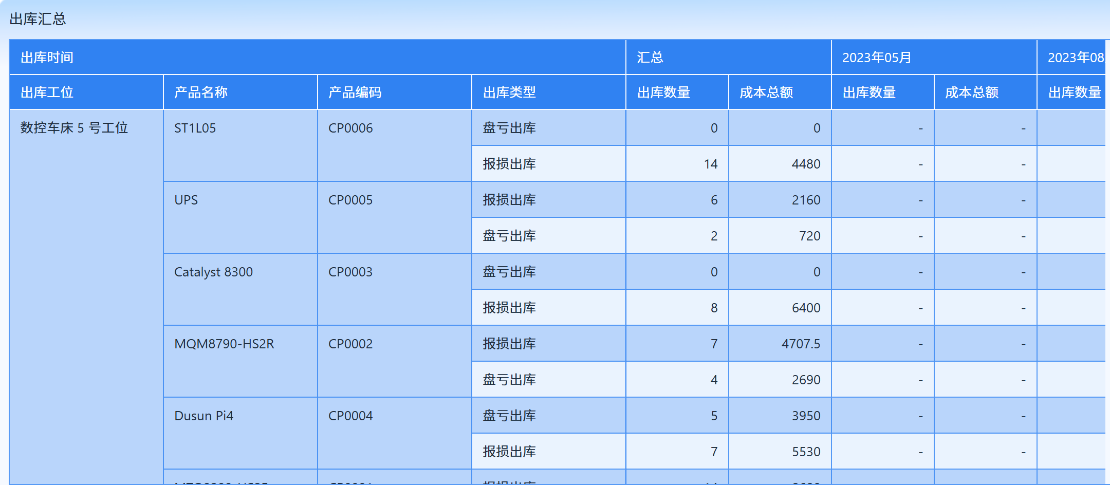 生产管理