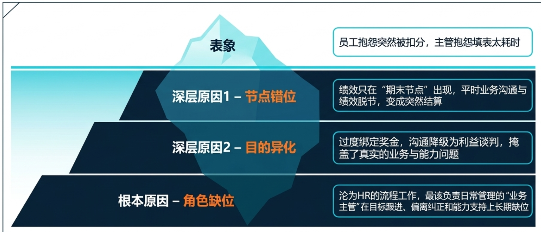 绩效管理