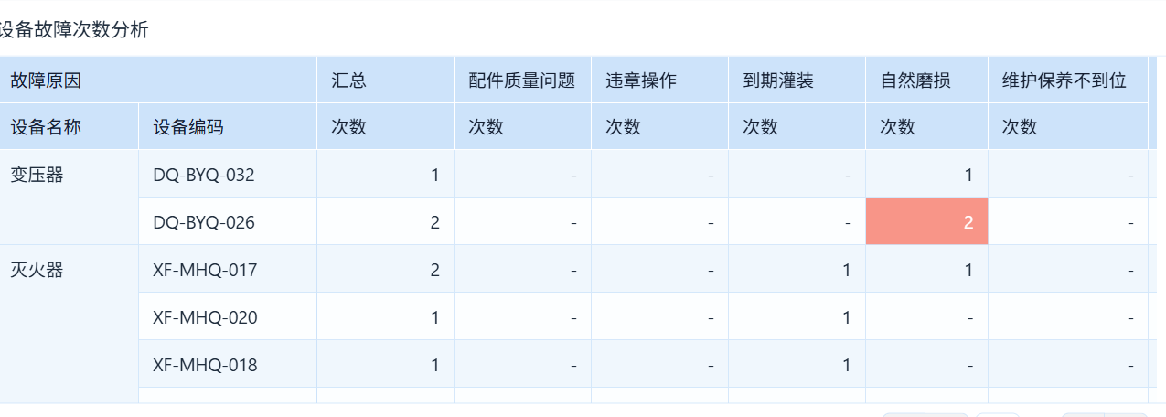 设备管理