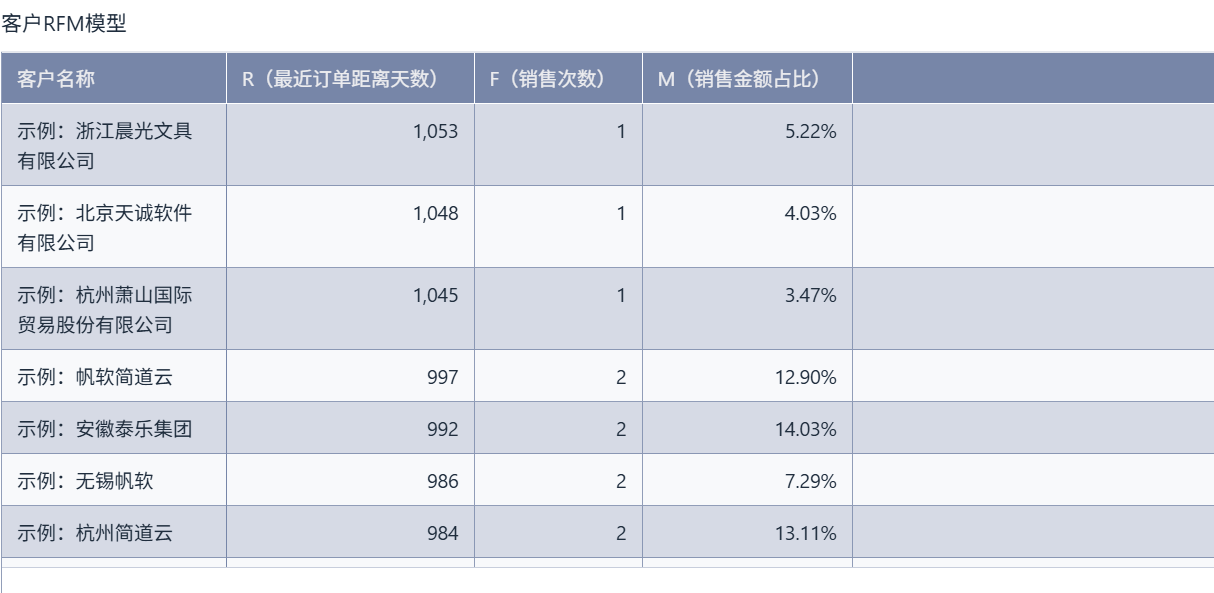 销售管理