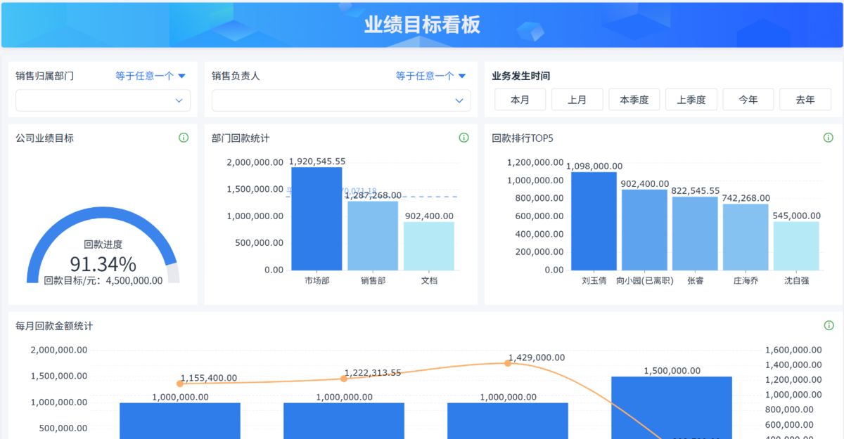 销售KPI自动统计系统