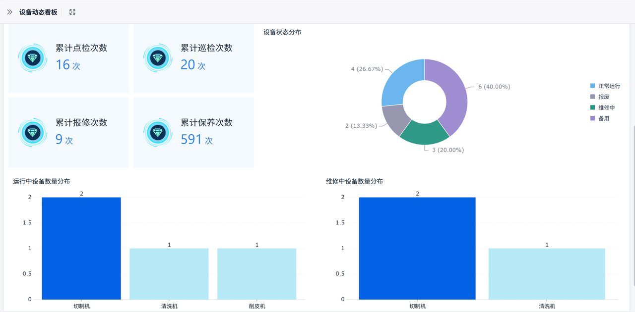 设备管理