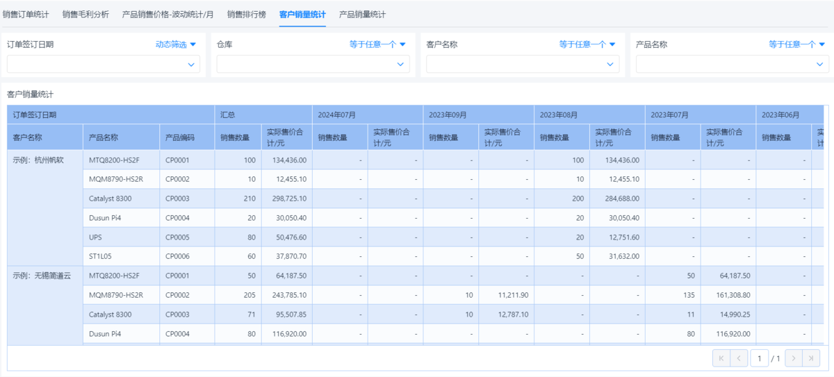 库存管理