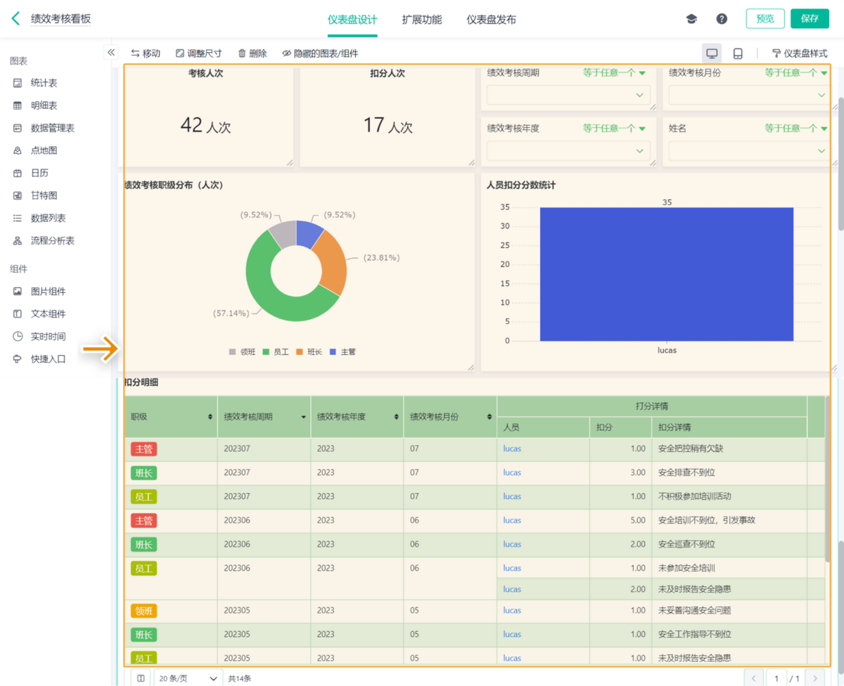 安全生产管理,生产管理
