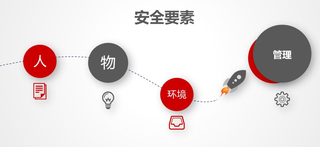生产安全,设备管理
