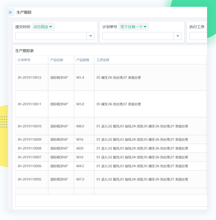 MES系统,制造业