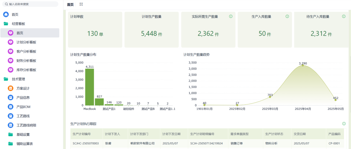 ERP系统,生产管理