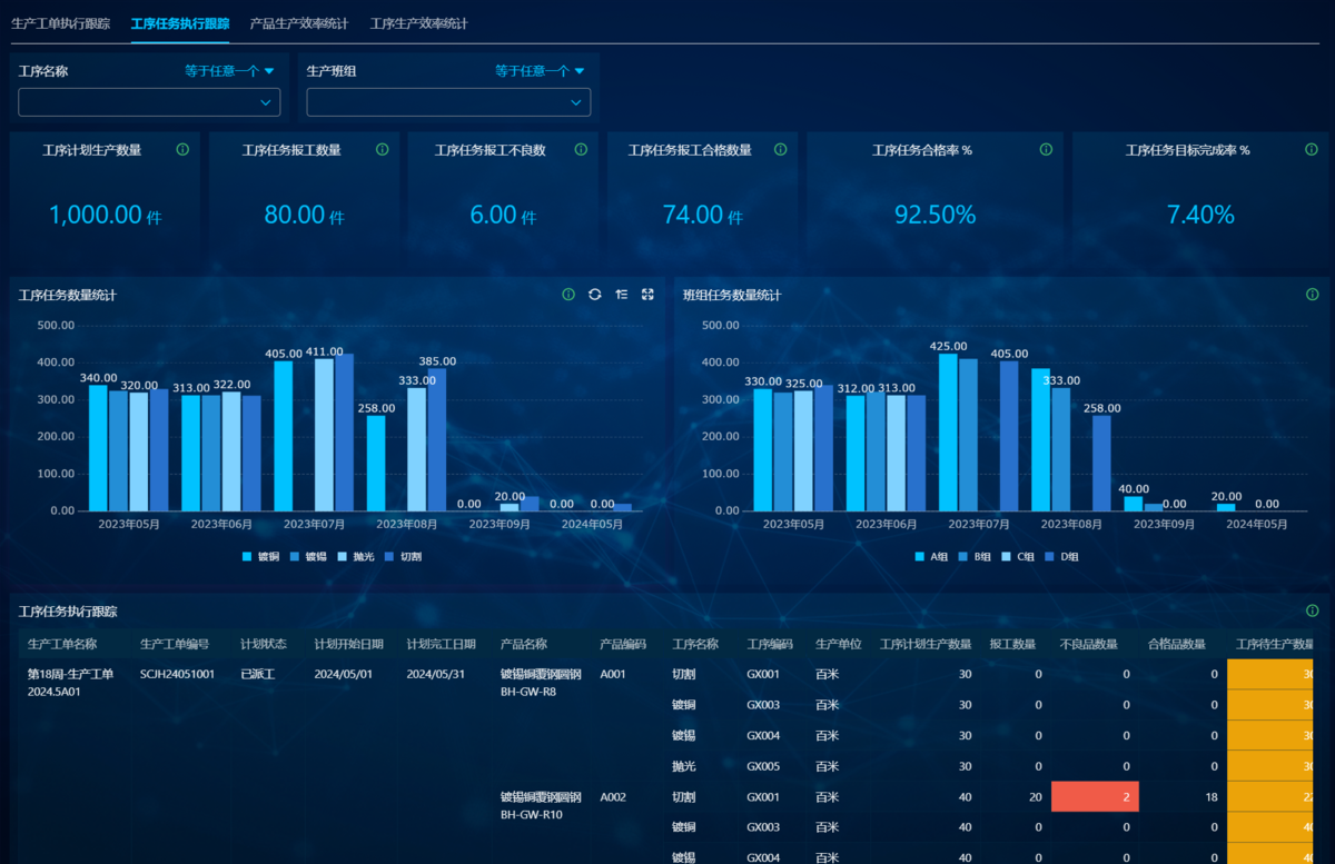 MES系统,生产管理