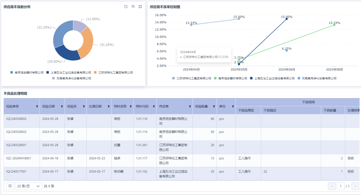 制造业,质量管理