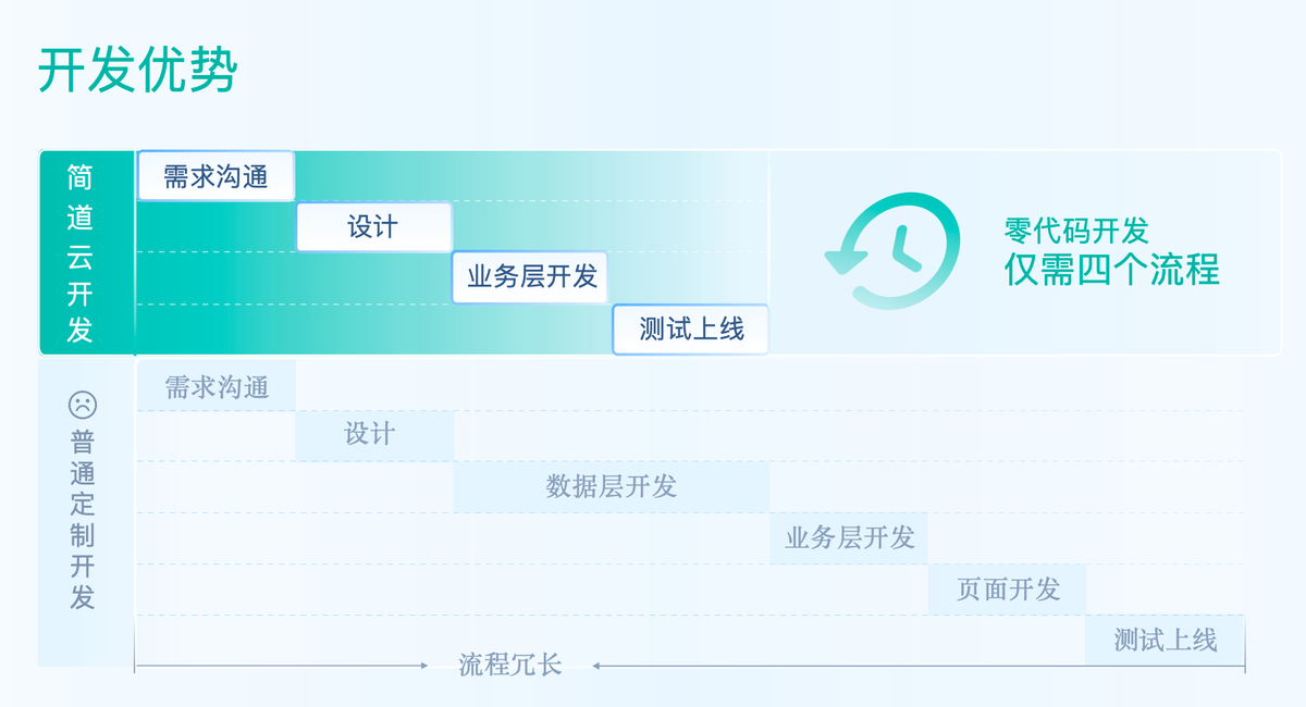 CRM系统