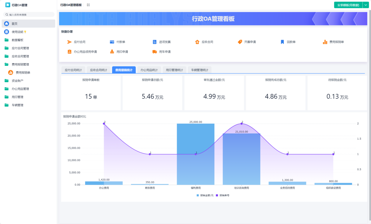 报销管理