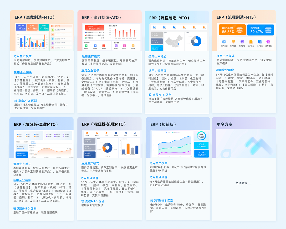 ERP系统,MES系统