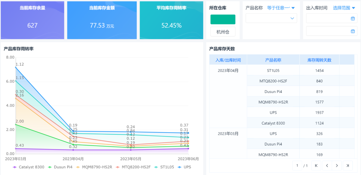 库存管理