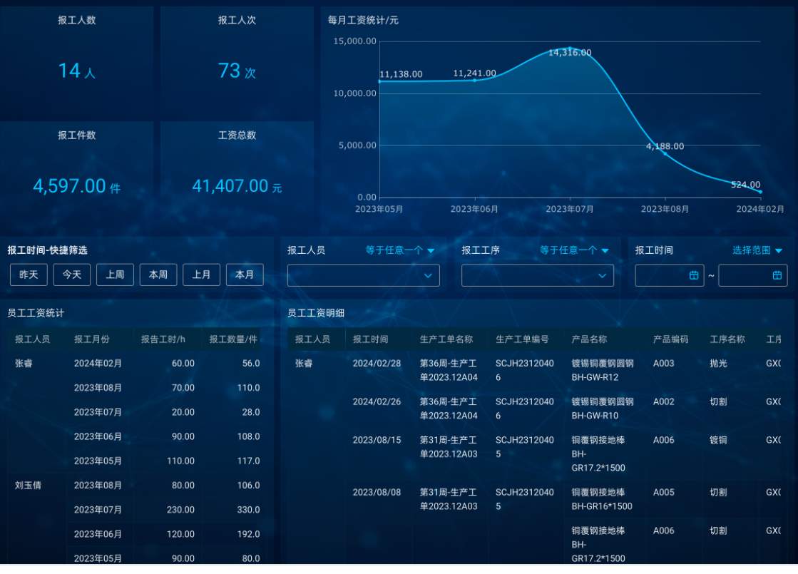生产管理,数据分析