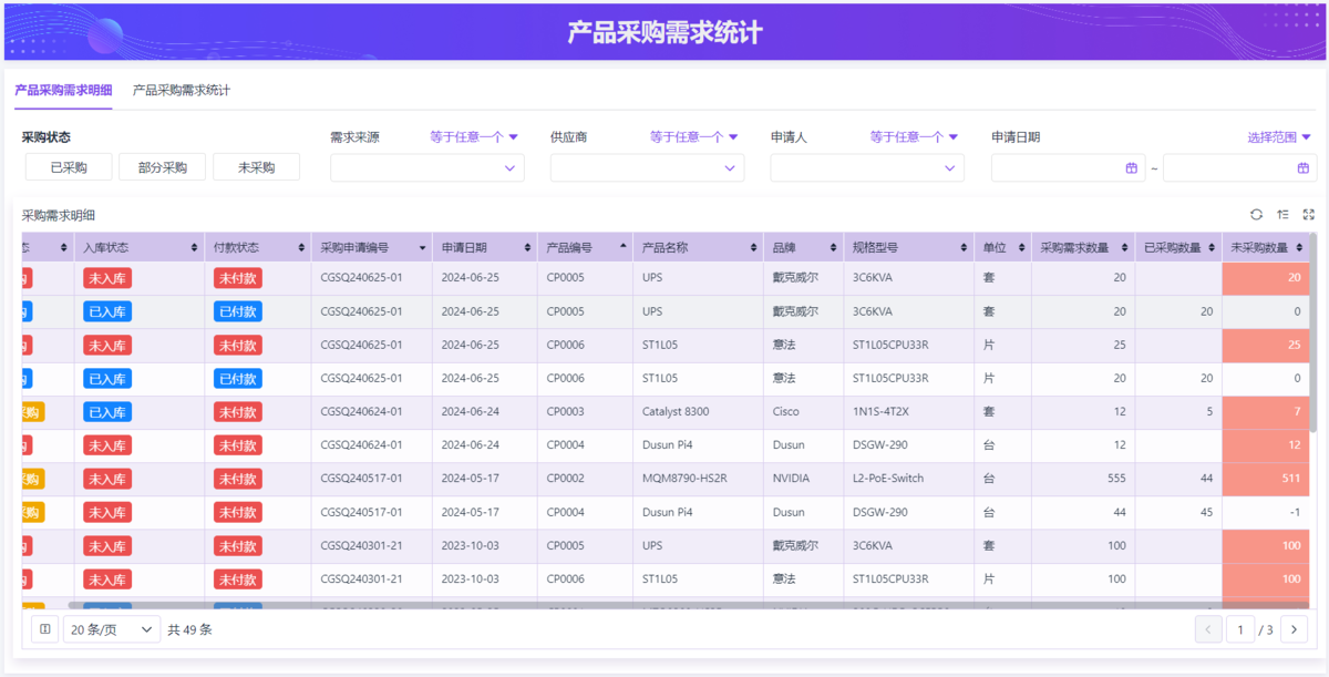 采购管理