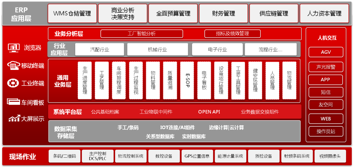 ERP软件