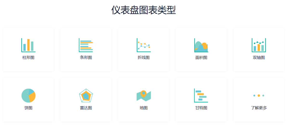 项目管理,甘特图