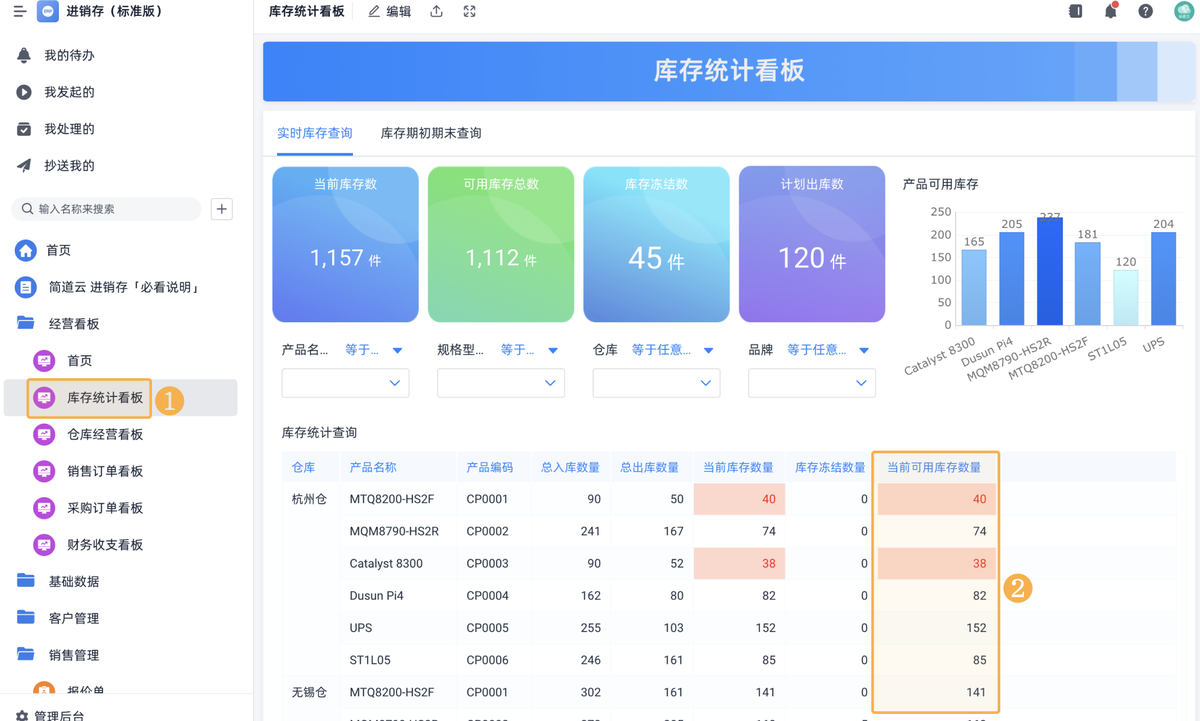 库存管理