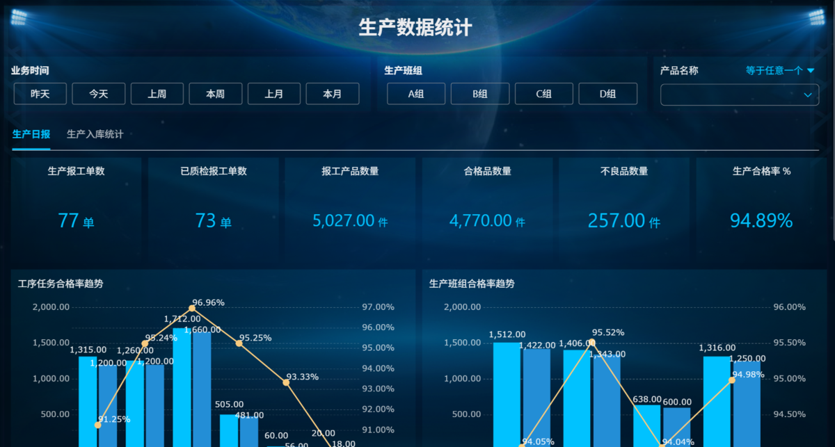 生产车间,工单管理