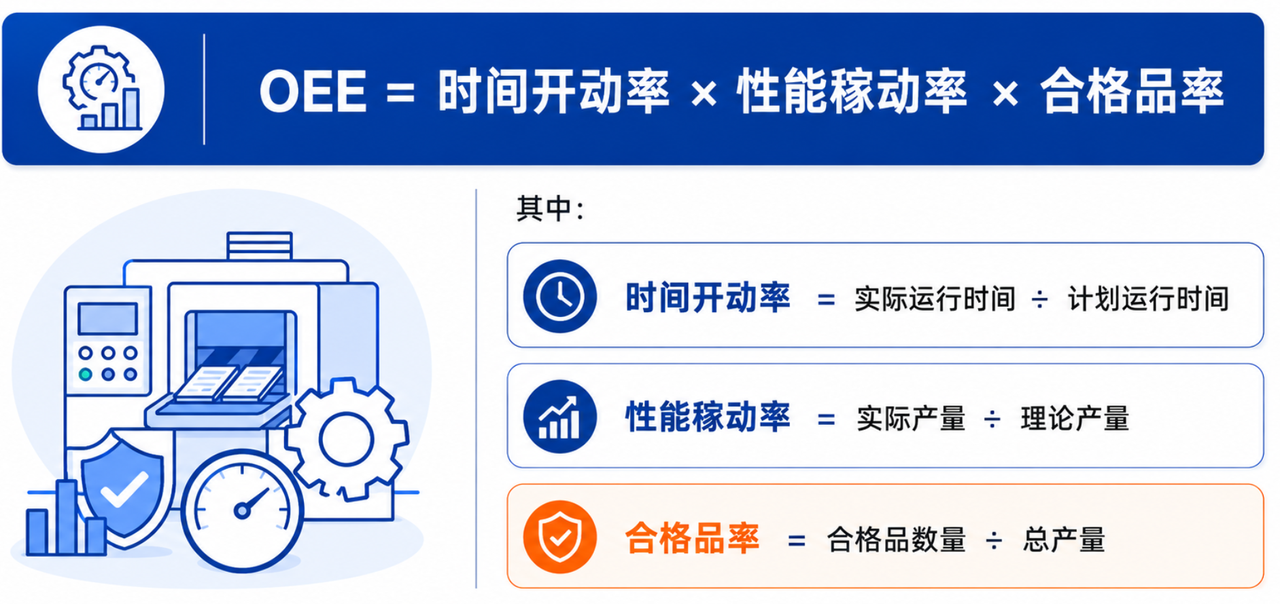 生产管理