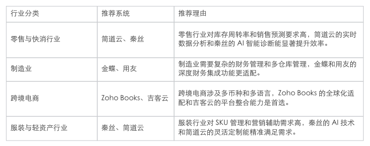 进销存