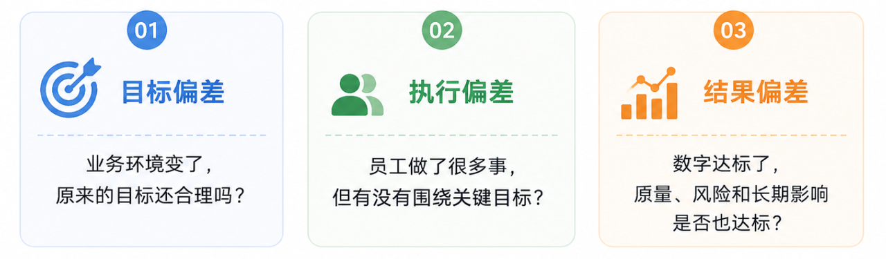 绩效管理