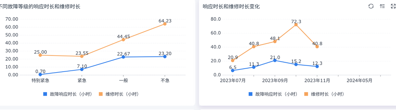 设备管理