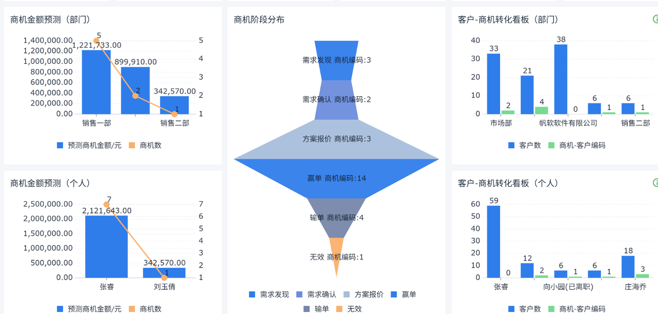 销售管理