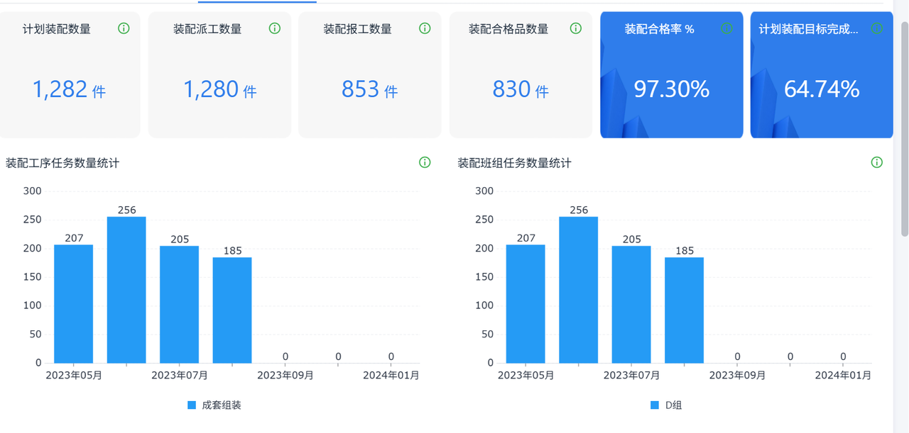 生产进度计划