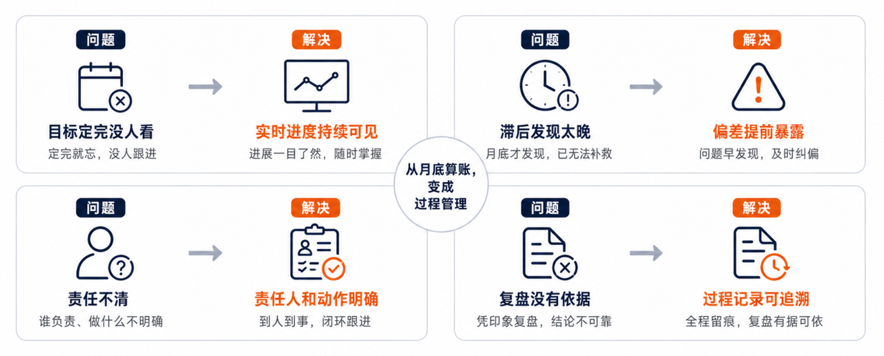 绩效管理