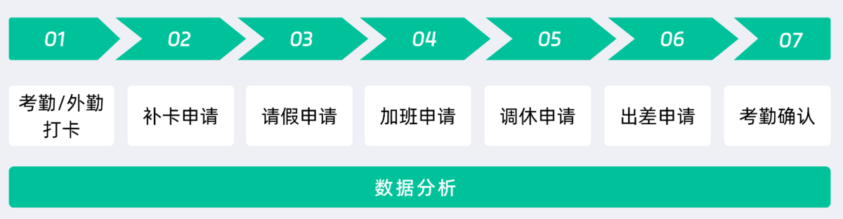 OA系统