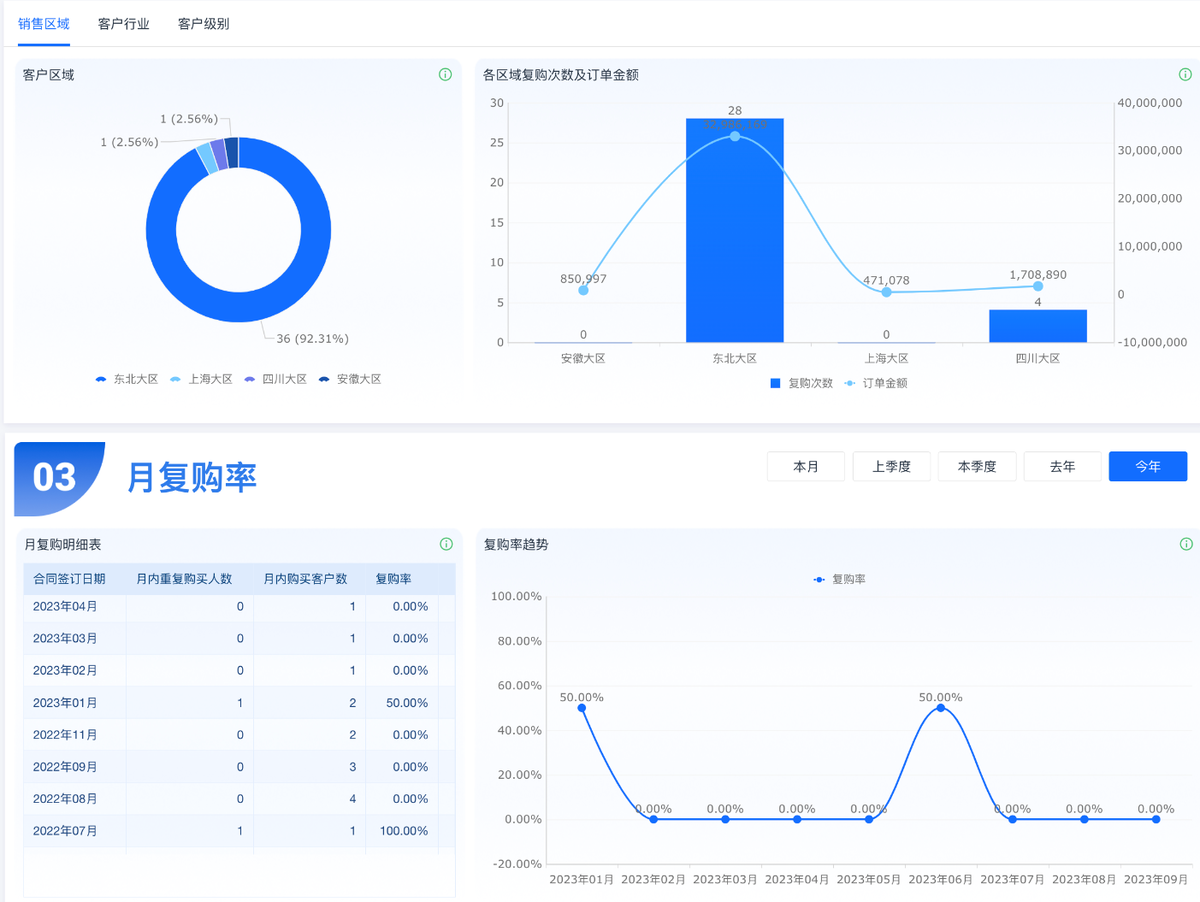 CRM管理系统