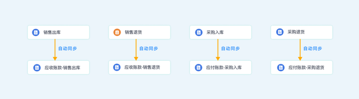 手机进销软件,进销存