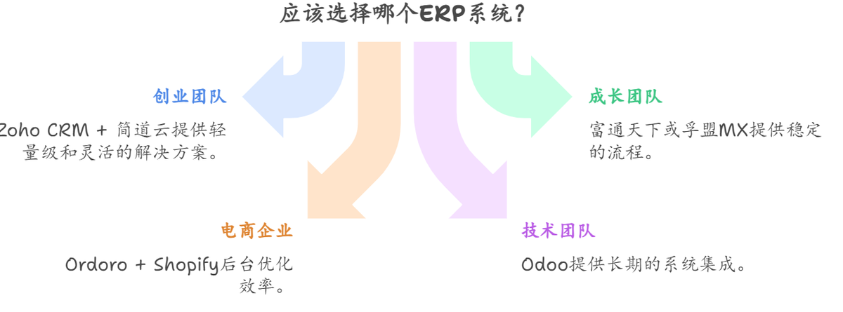 外贸管理软件