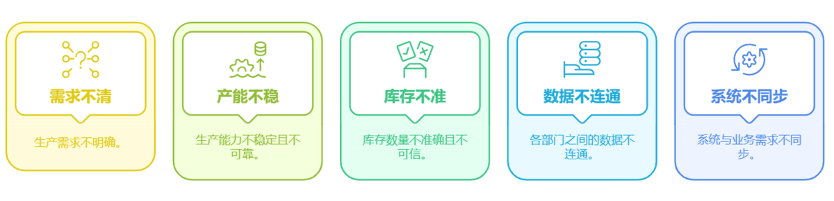 供应链