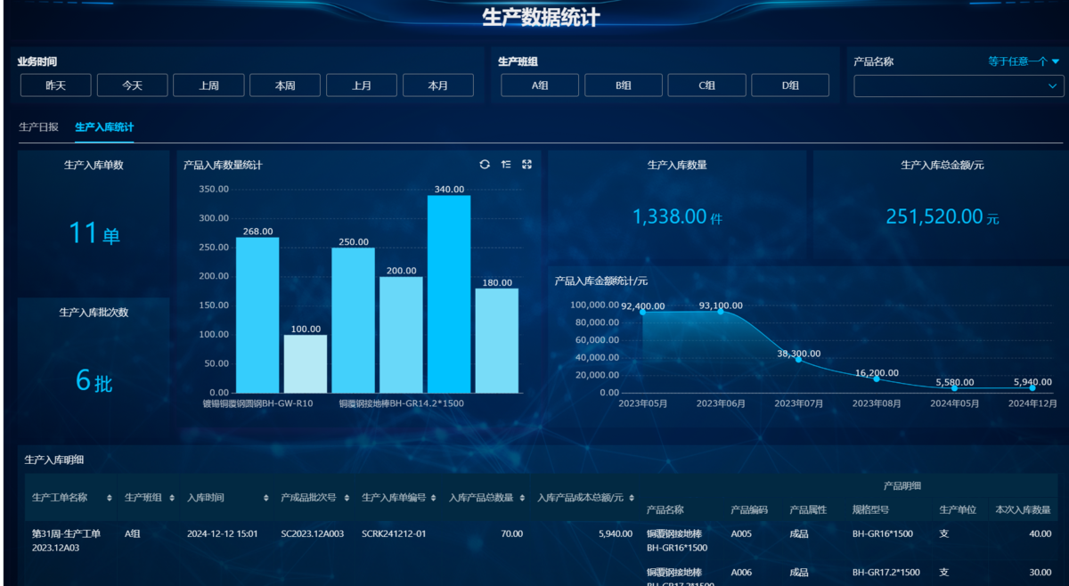 工厂管理,精益生产