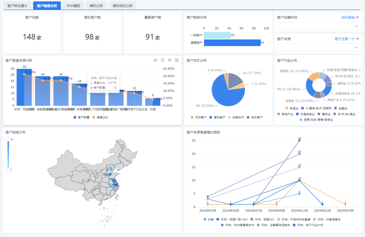 CRM,CRM客户管理系统